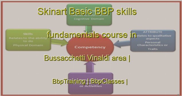 Skinart Basic BBP skills fundamentals course in Bussacchetti Vinaldi area | BbpTraining | BbpClasses | SkinartTraining-Italy